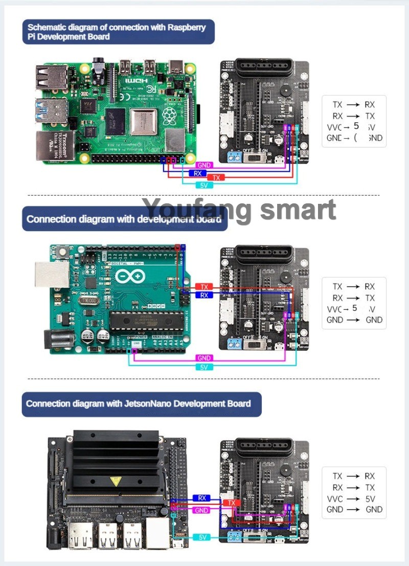 6-kanaals PWM servo en 4-kanaa - Stm32 Robot recensie en prijs