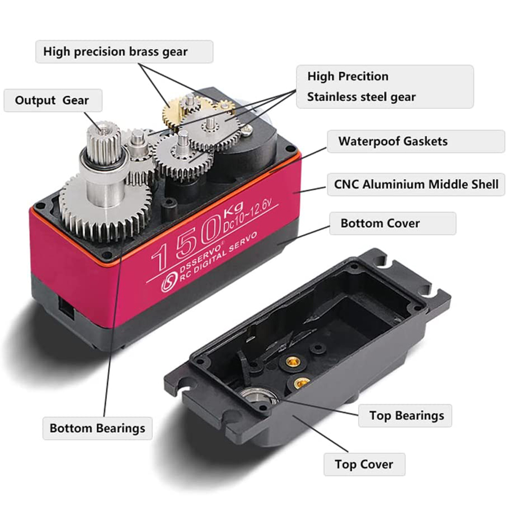150Kg 80Kg 60Kg Digitale Servo - Servo Bracket recensie en prijs