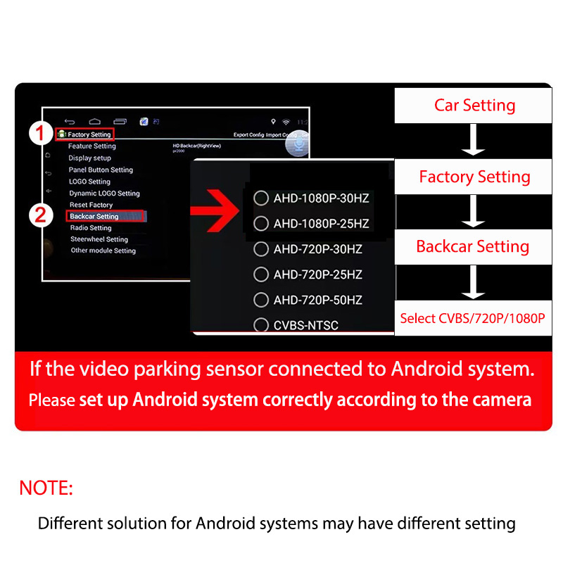 Fabrieks CVBS AHD Video Parkee - Infrared Obstacle Sensor recensie en prijs