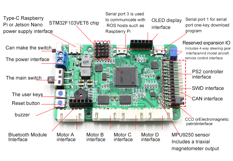 Raspberry Pi Ros Mecanum Wheel - Stm32 Robot recensie en prijs