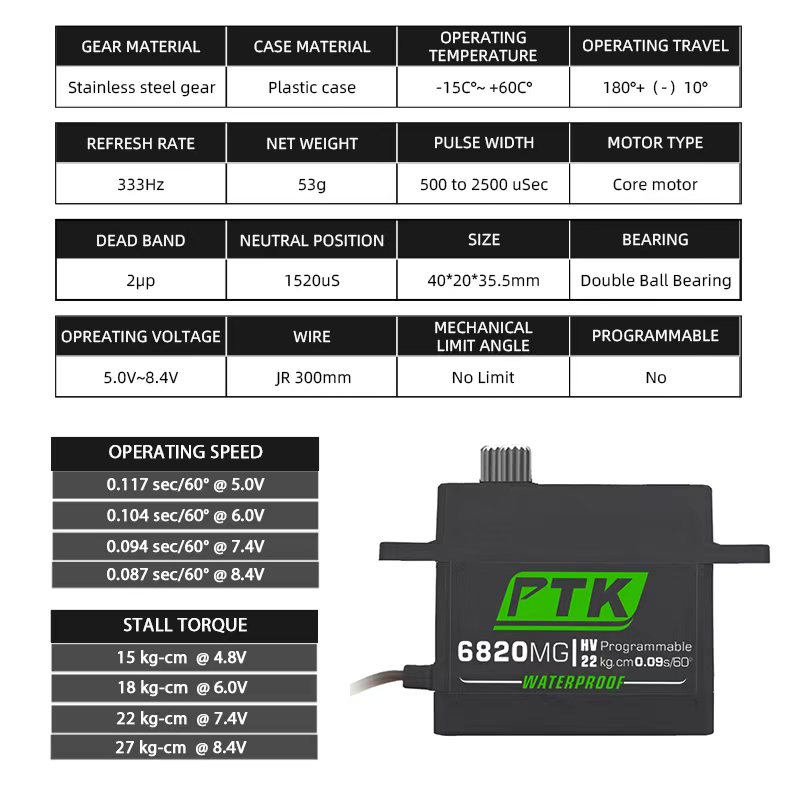 PTK servo Metal gear 20Kg 30Kg - Sg90 Servo recensie en prijs